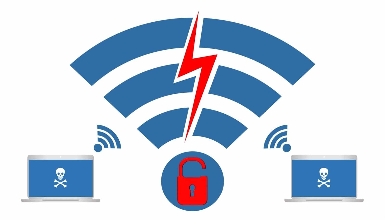 Kablosuz Ağ Güvenliği